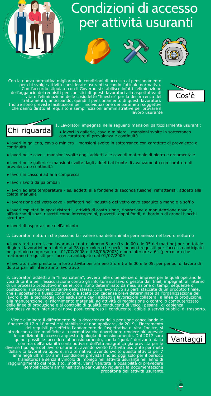 Lavoriusuranti