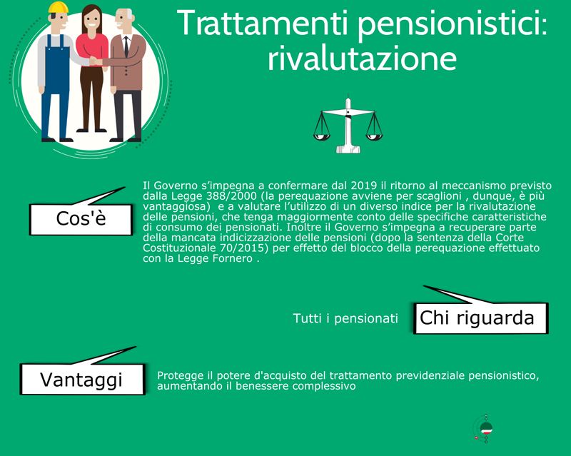 Scheda 7 Trattamenti Pensionistici
