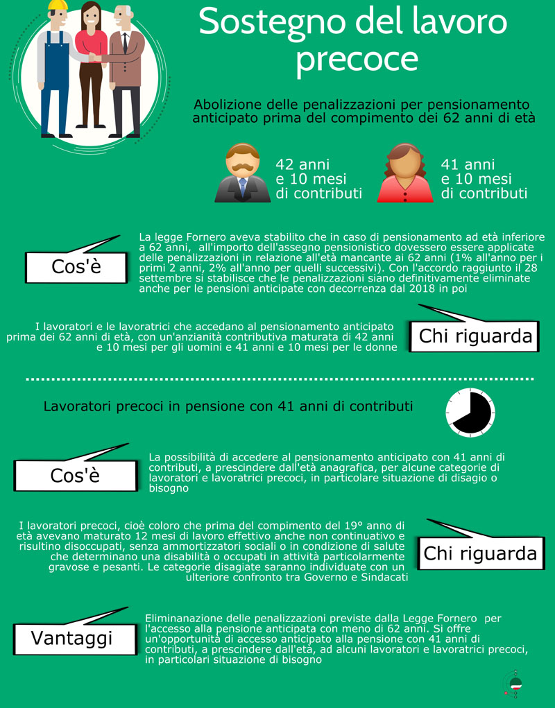 Sostegnolavoroprecoce