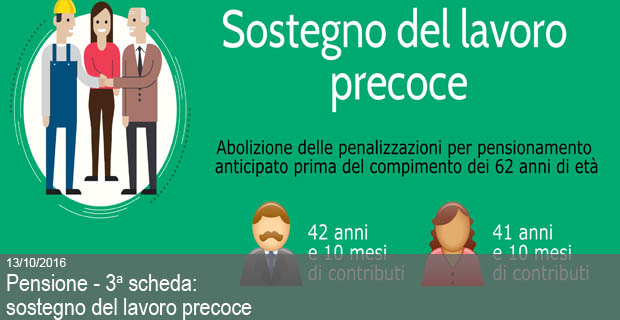 Sostegnolavoroprecoce pg